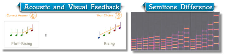 Semitone Difference Semitone Difference Acoustic and Visual Feedback Acoustic and Visual Feedback